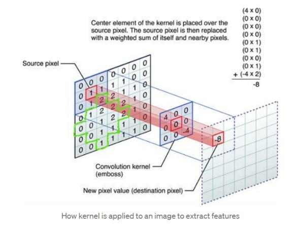 How Convolutional Neural Networks do Image Classification - Issuu