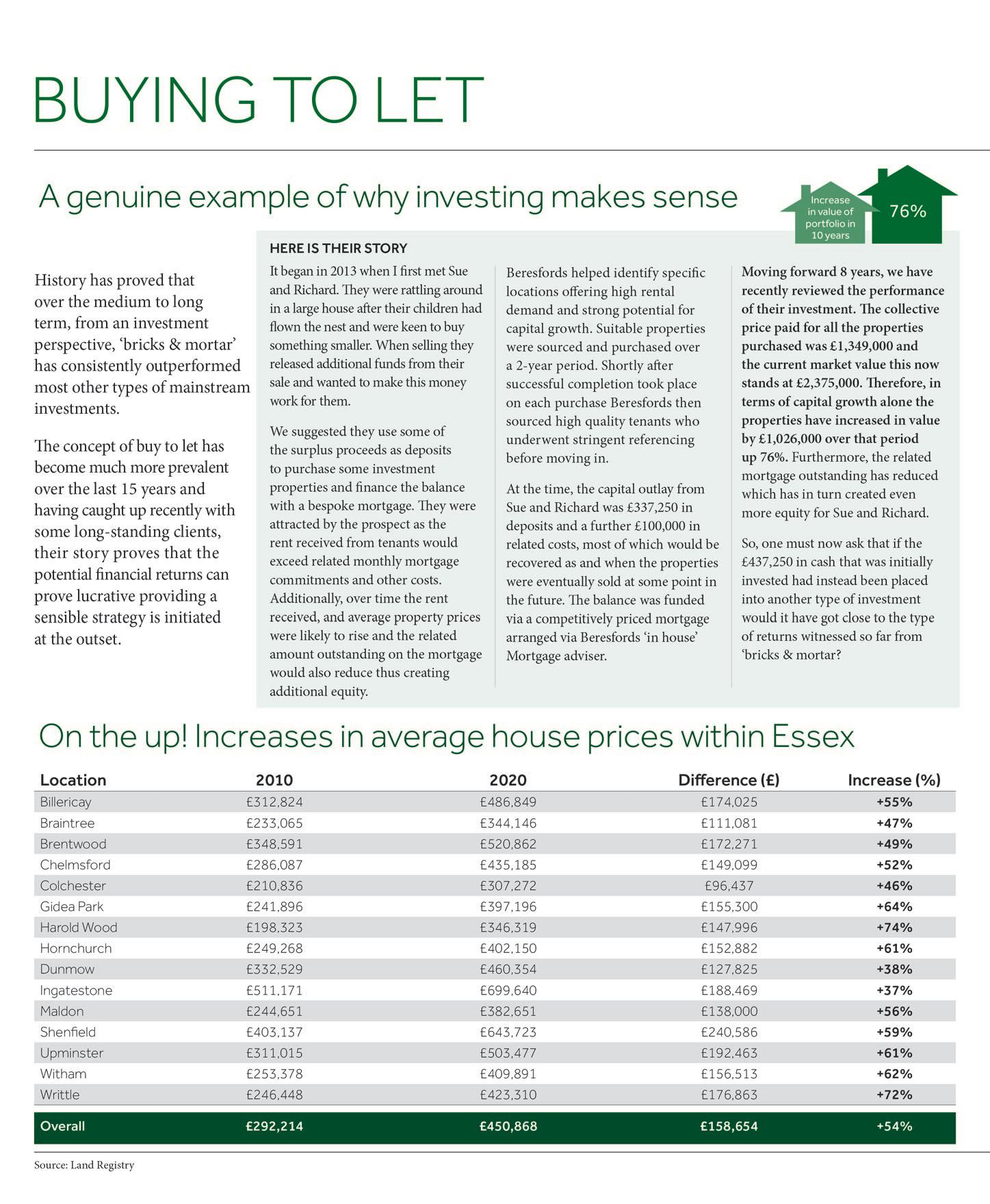 Beresfords Essex Homes & Style Summer Collection 2021 by TBC