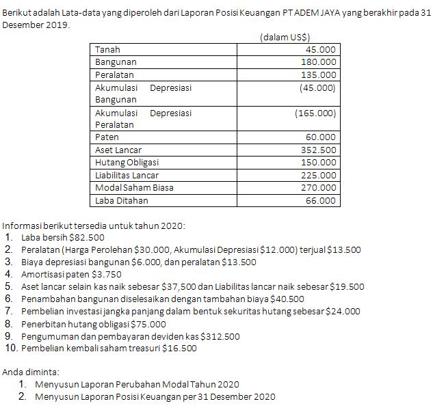 4) Deposit in transit, not recorded by bank, Rp.226 Issuu