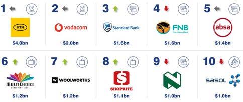 Cover for BUYING DECISIONS