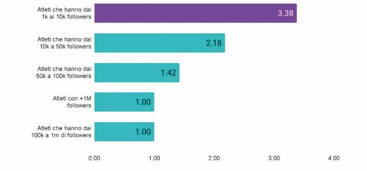 Cover for I I trend nelle sponsorizzazioni sportive: l’analisi di Nielsen