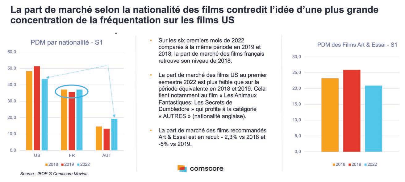Cover for La fréquentation selon ComScore