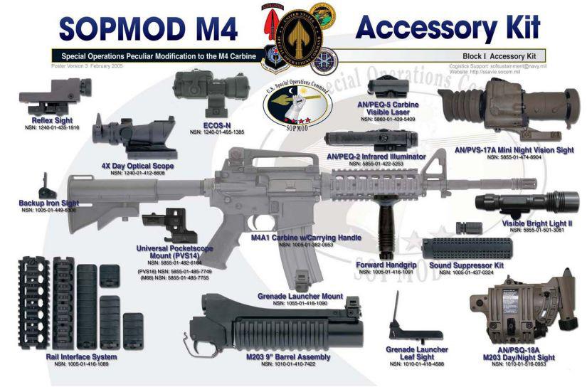 M4  SOPMOD  FIRSTカスタム マルイ 次世代 M4 SOPMOD FIRST Next-Fカスタム流速チューン