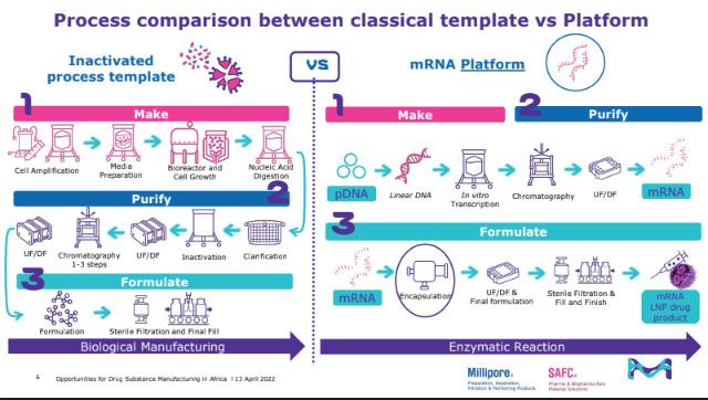Cover for SESSION ONE: Drug Substance Development & Manufacturing Processes