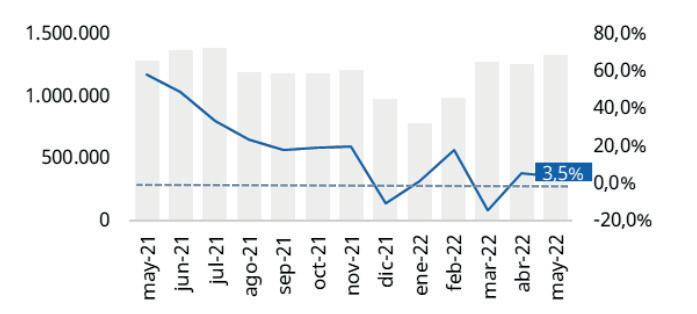 Cover for DATOS | MD Datos Sectorial