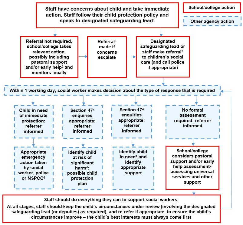 Keeping Children Safe In Education 2022 by FSE Design Issuu