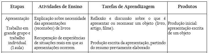 Cover for CDU: 372 Ficha catalográfica elaborada por Fernanda Paim Brito - CRB 6/2999