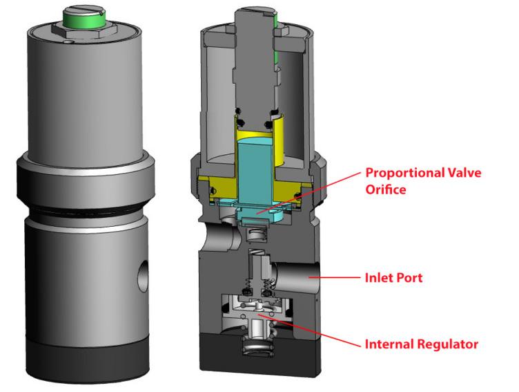 Cover for The Versatile Remedy: Pressure Compensated Flow Control Valves