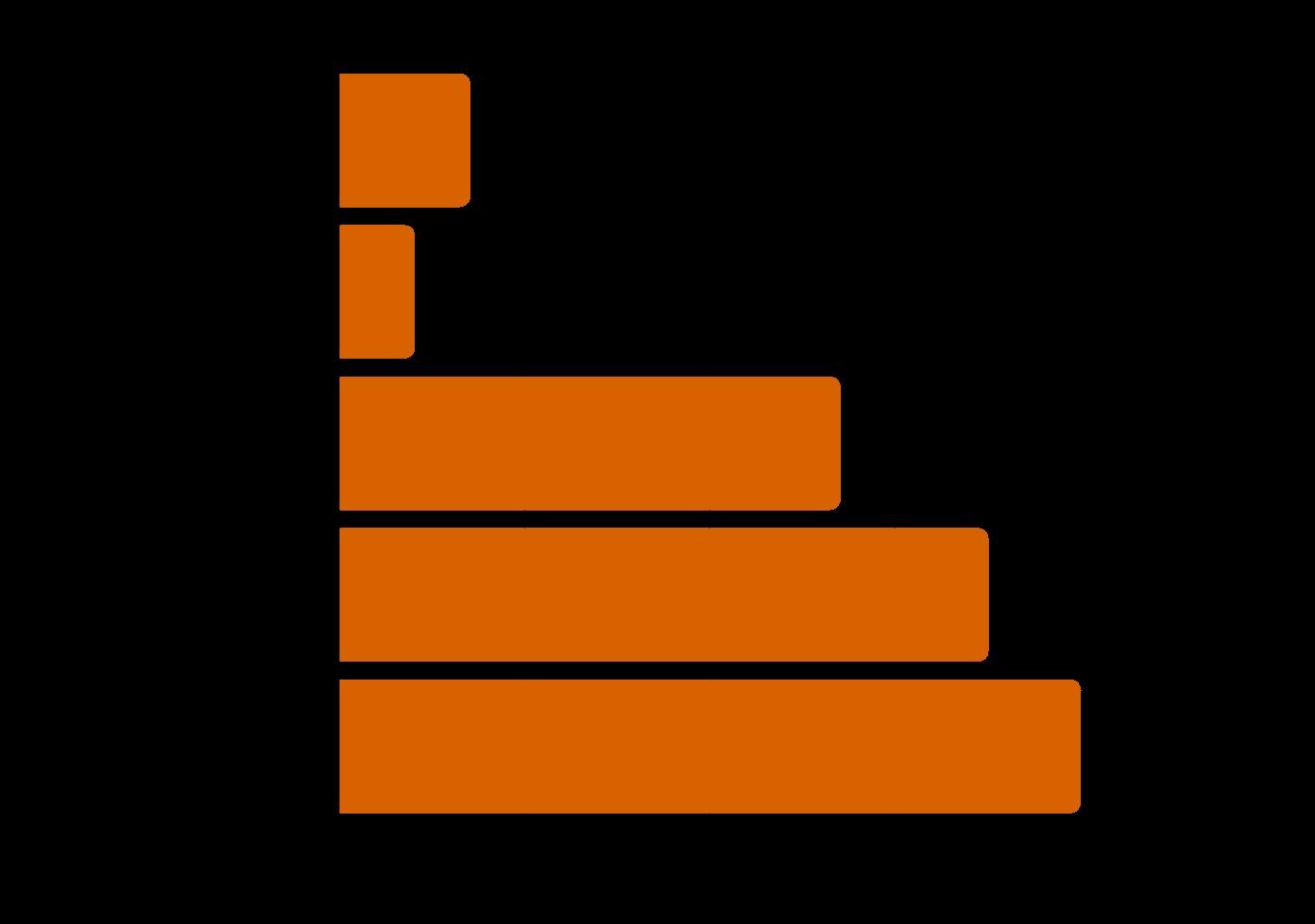 Cover for Cropping patterns of the study areas