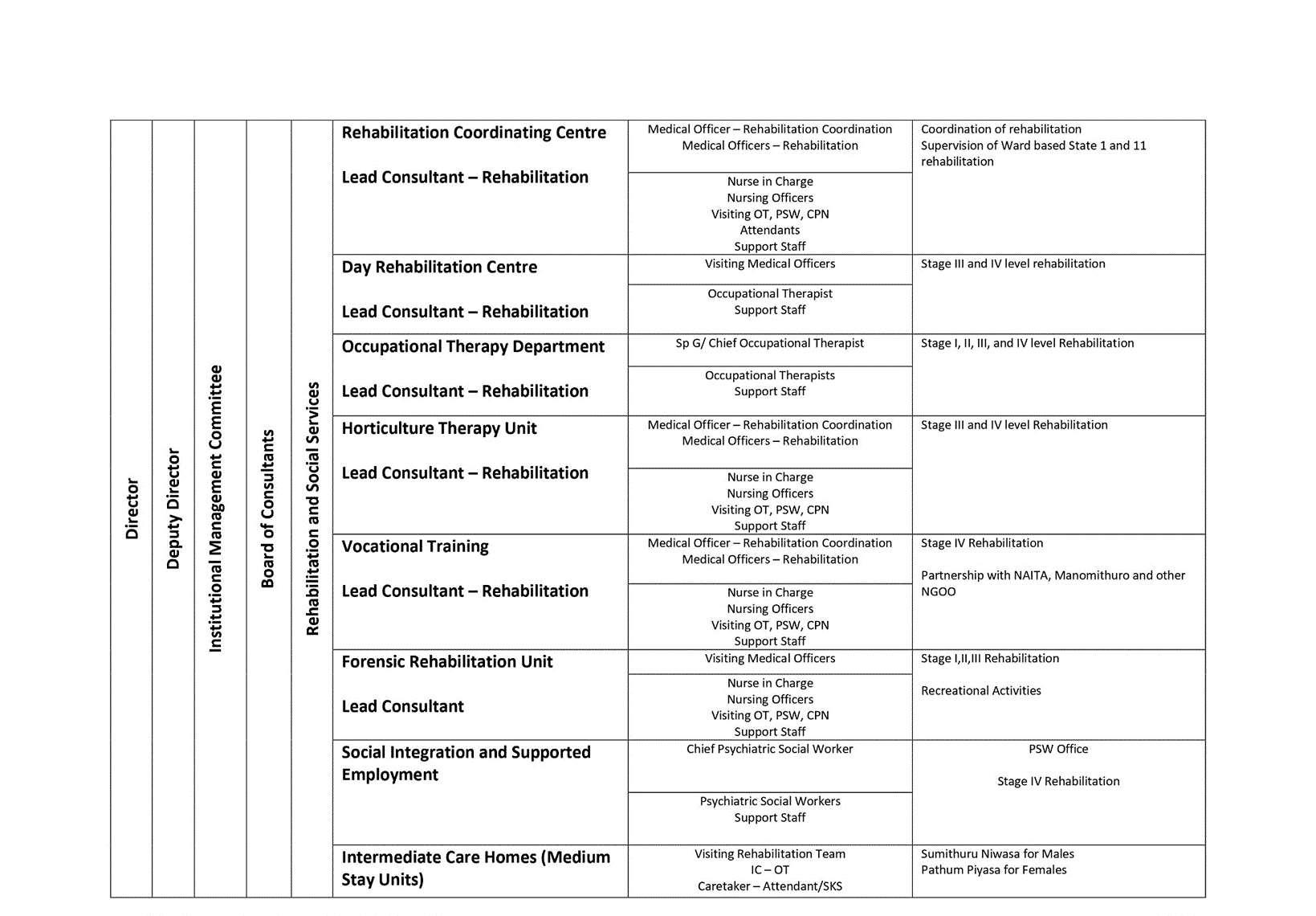 NIMH, Sri Lanka Guidelines V 2.1 17.09.2022 by National Institute of