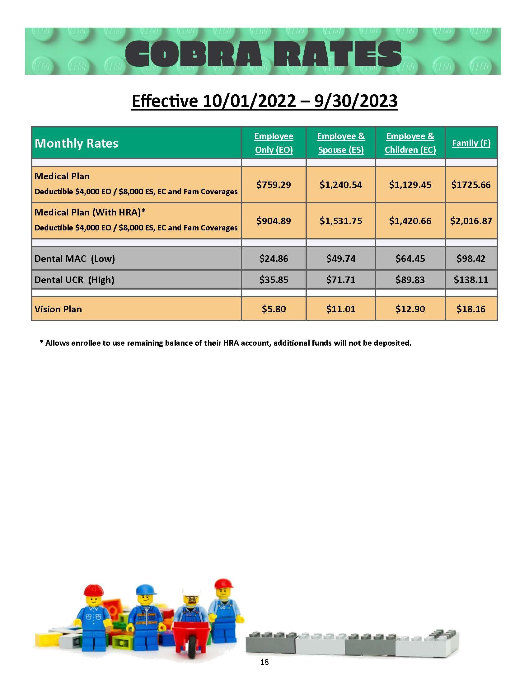 20222023 COBRA Benefit Guide by chesmargroup Issuu