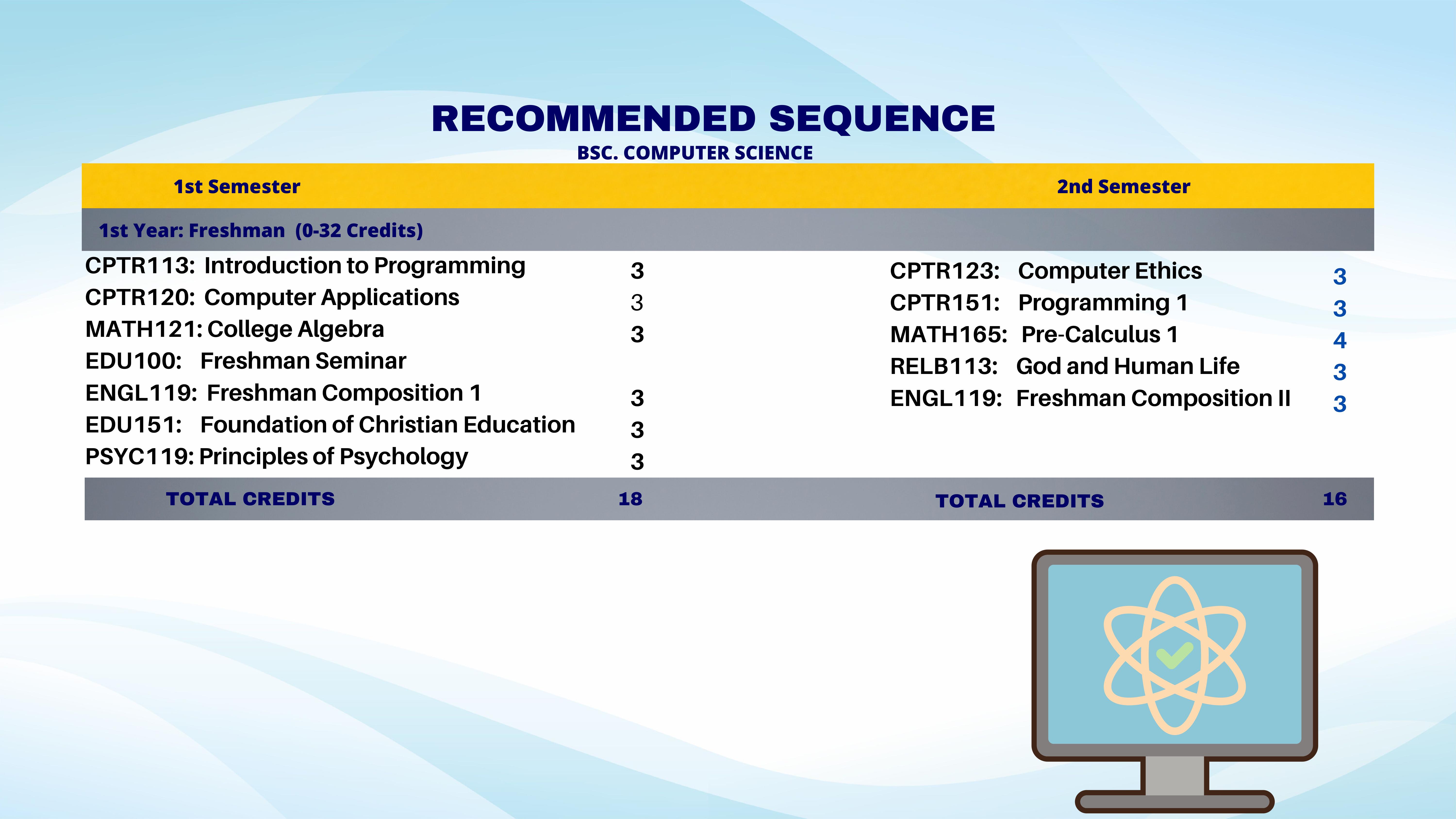 CIS Catalog by CISNCU Issuu