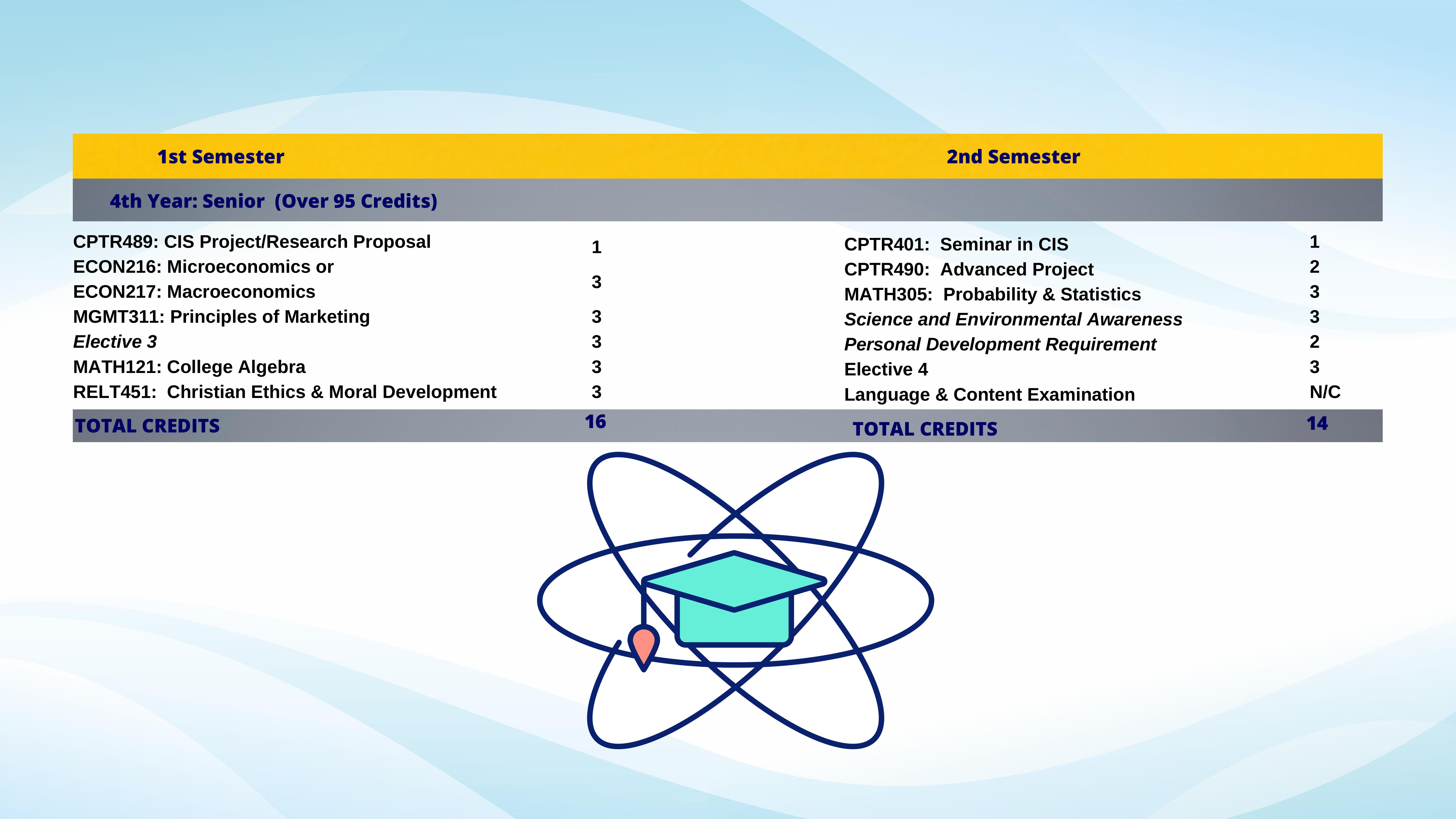 CIS Catalog by CISNCU Issuu