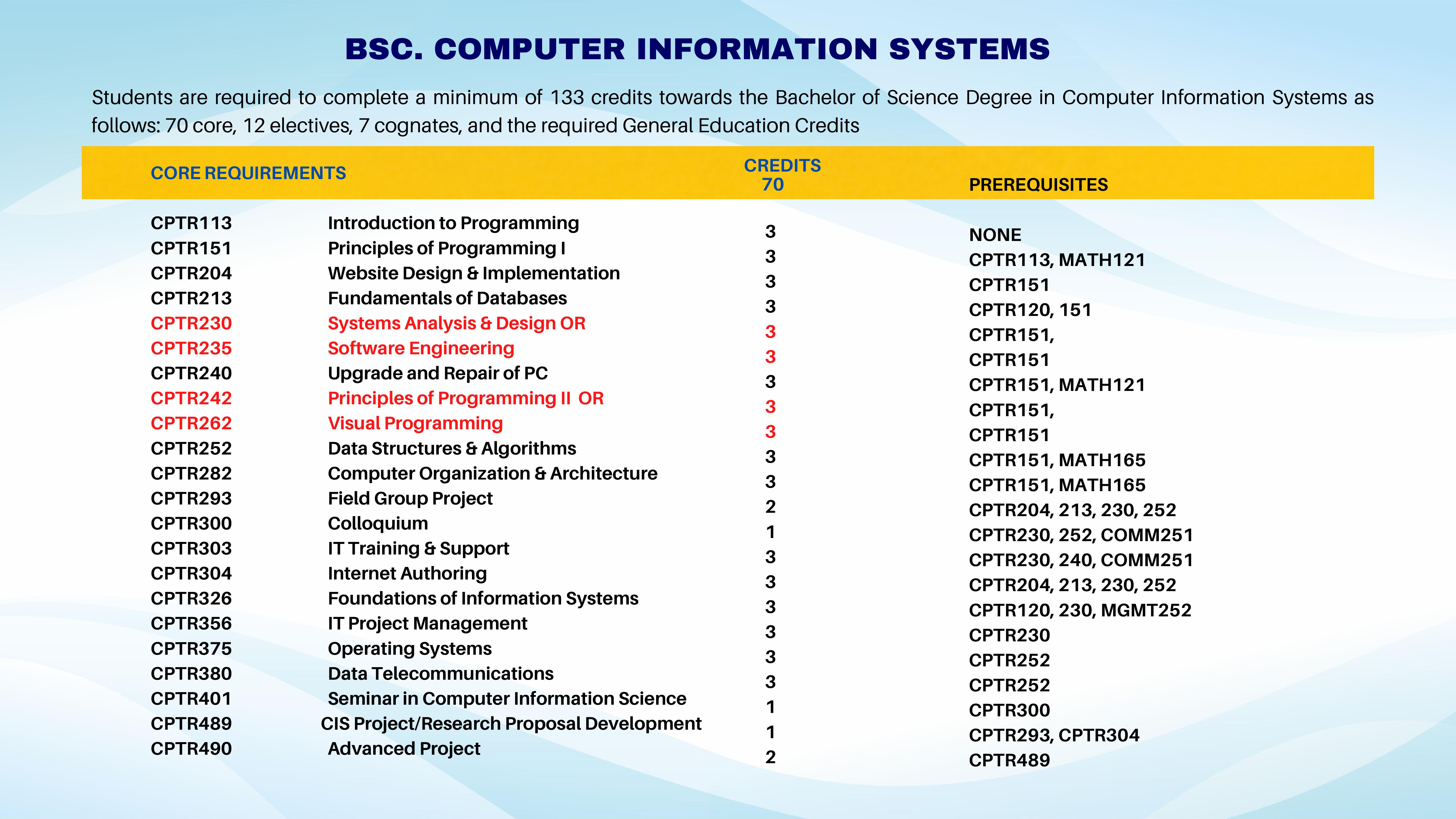 CIS Catalog by CISNCU Issuu