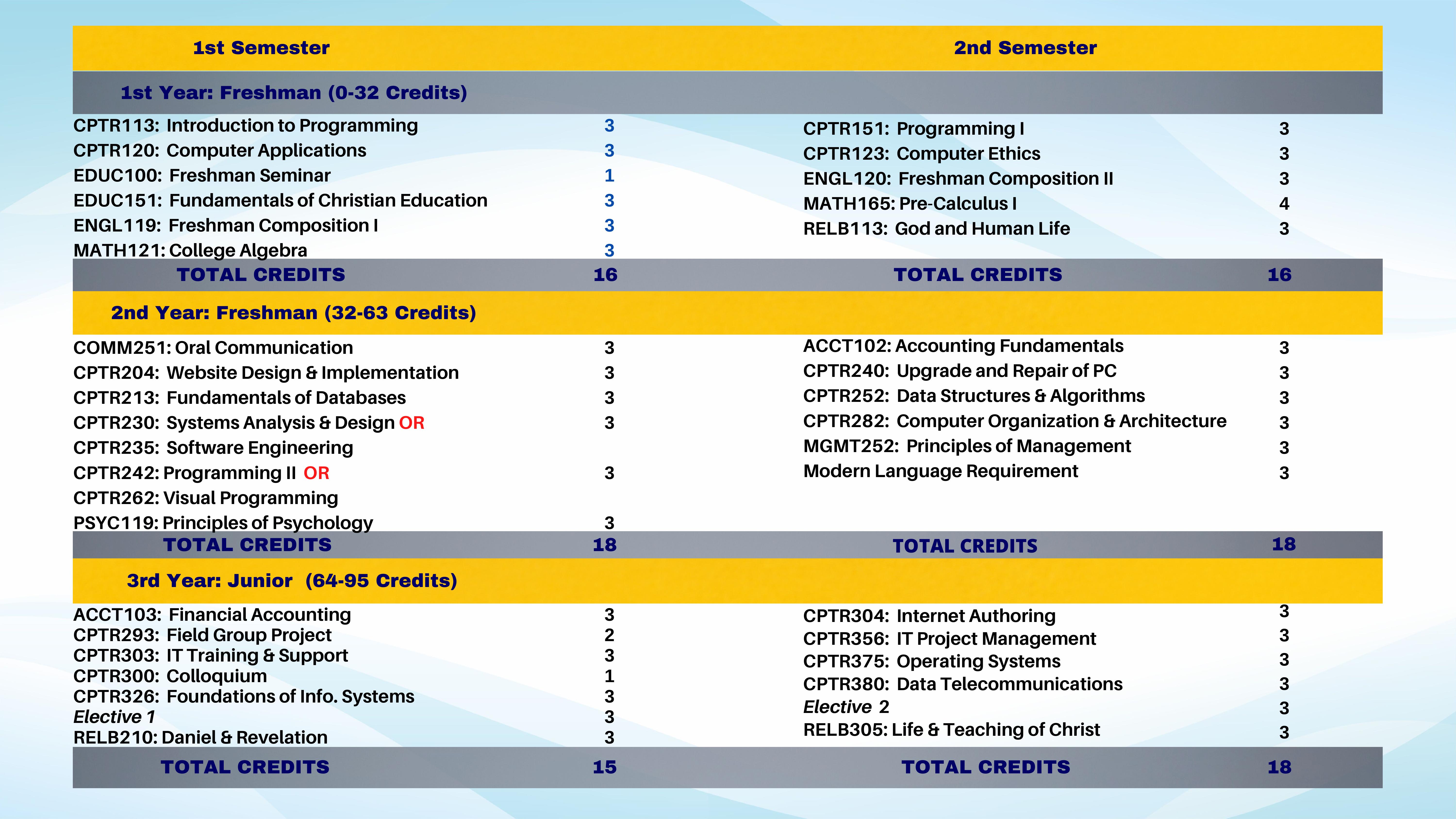 CIS Catalog by CISNCU Issuu