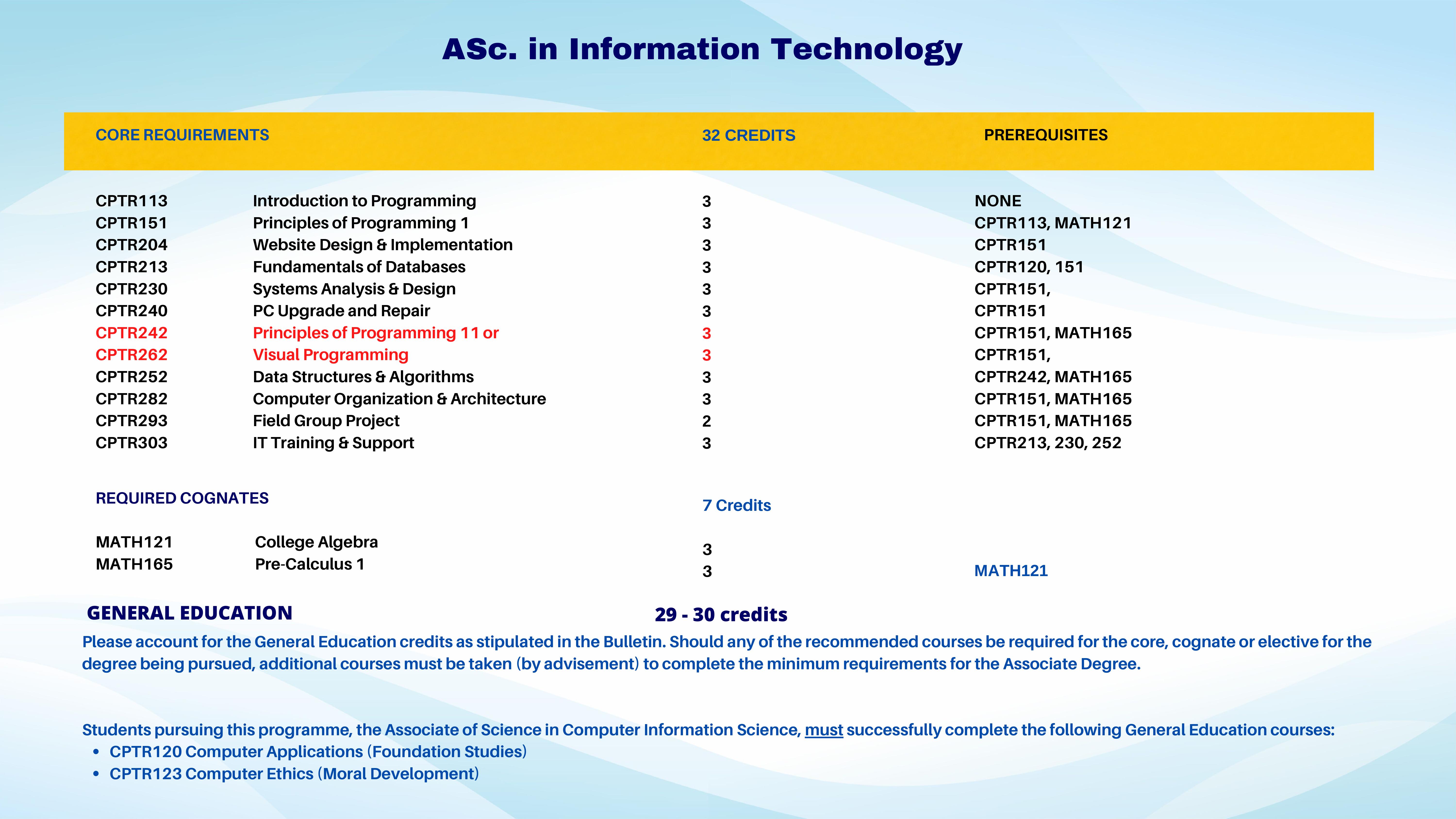 CIS Catalog by CISNCU Issuu