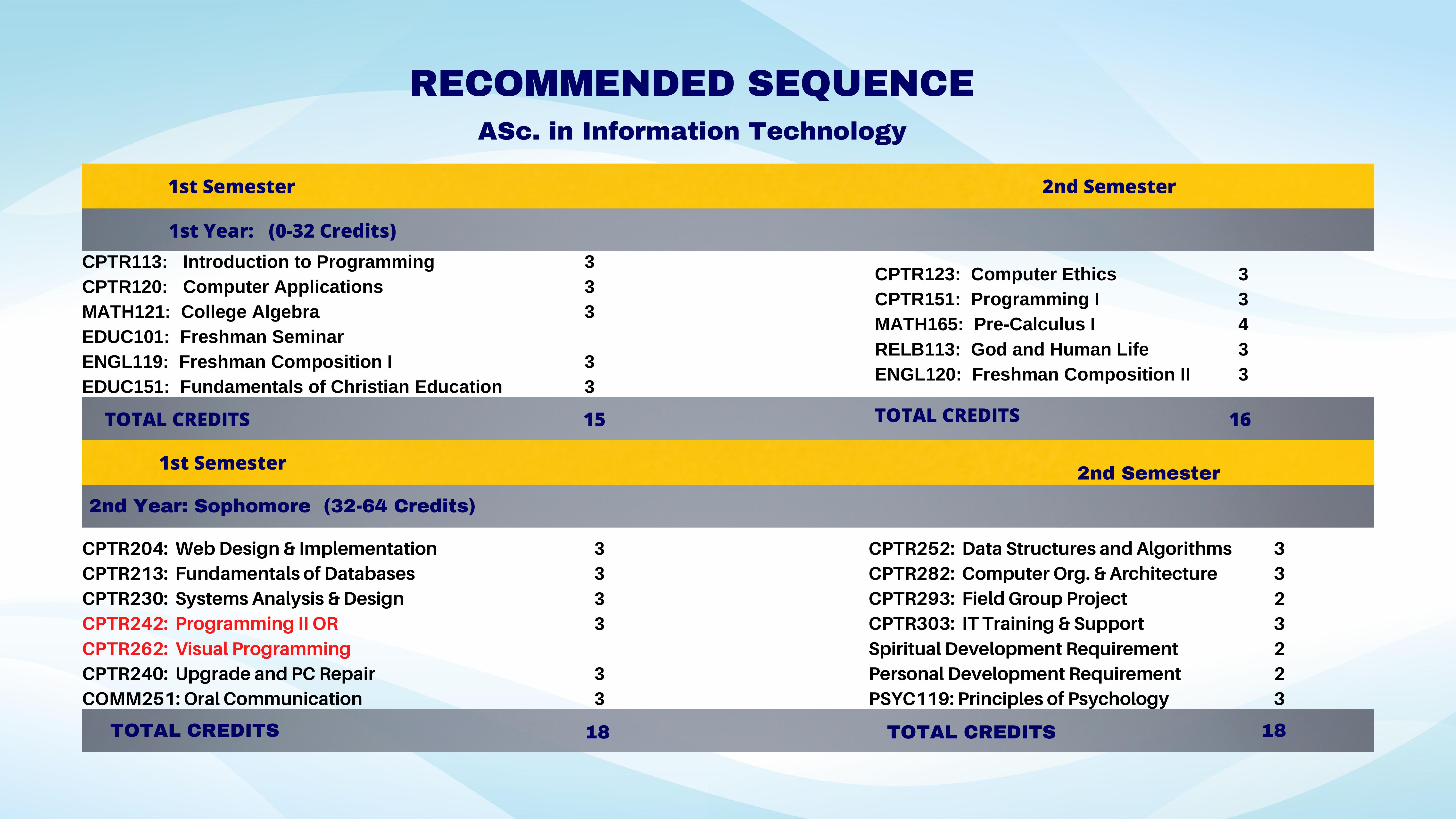 CIS Catalog by CISNCU Issuu