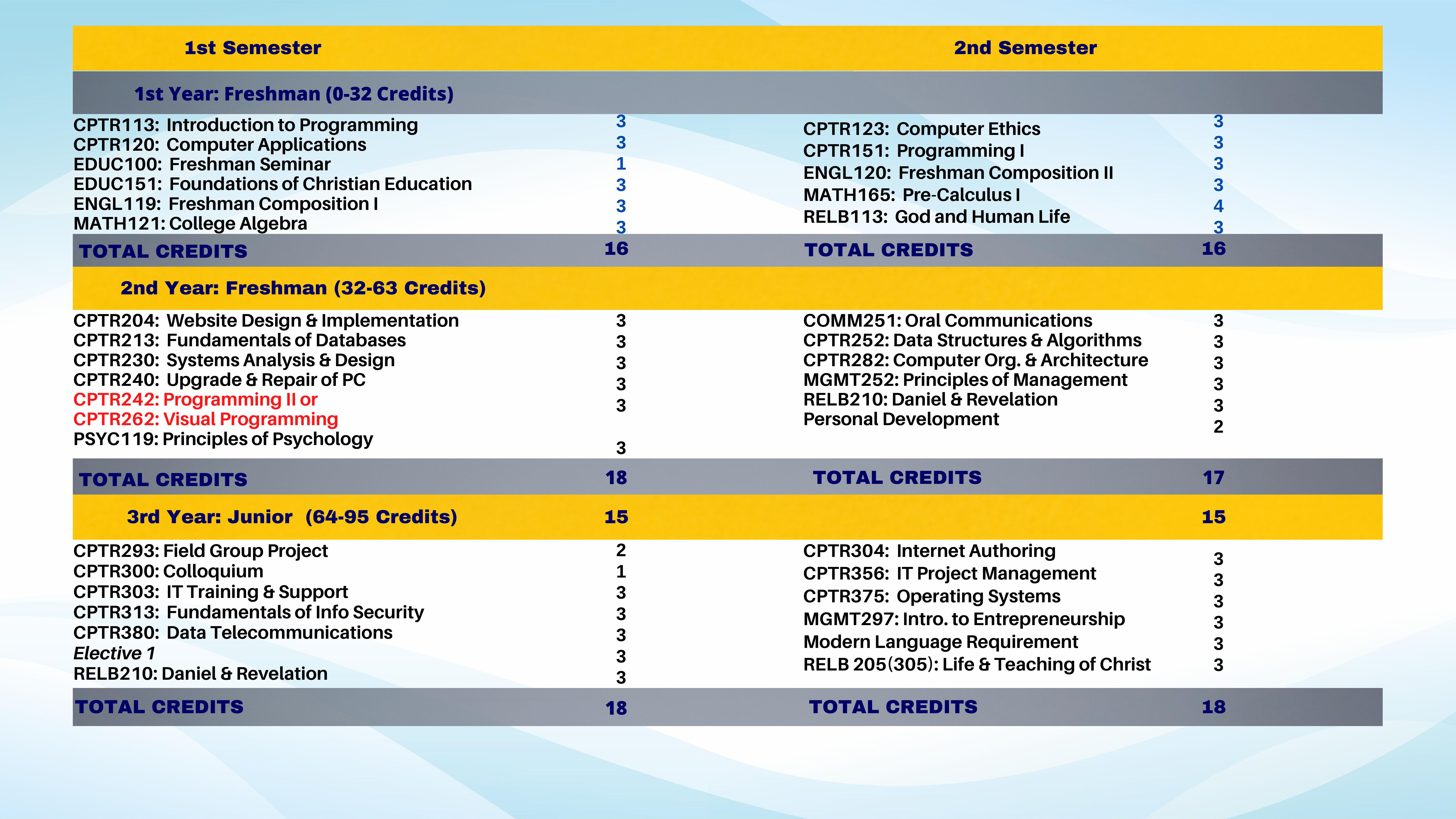 CIS Catalog by CISNCU Issuu