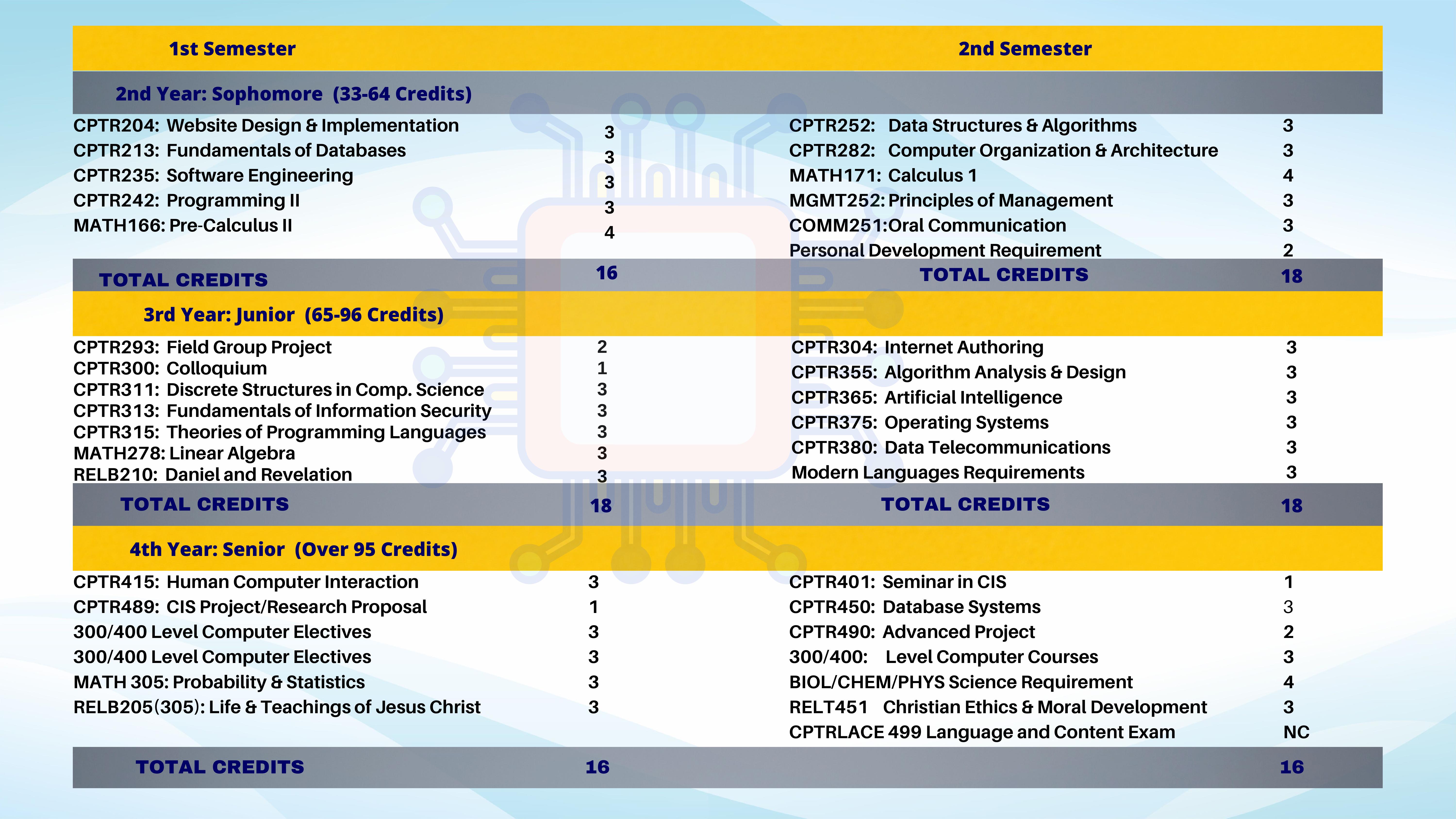 CIS Catalog by CISNCU Issuu