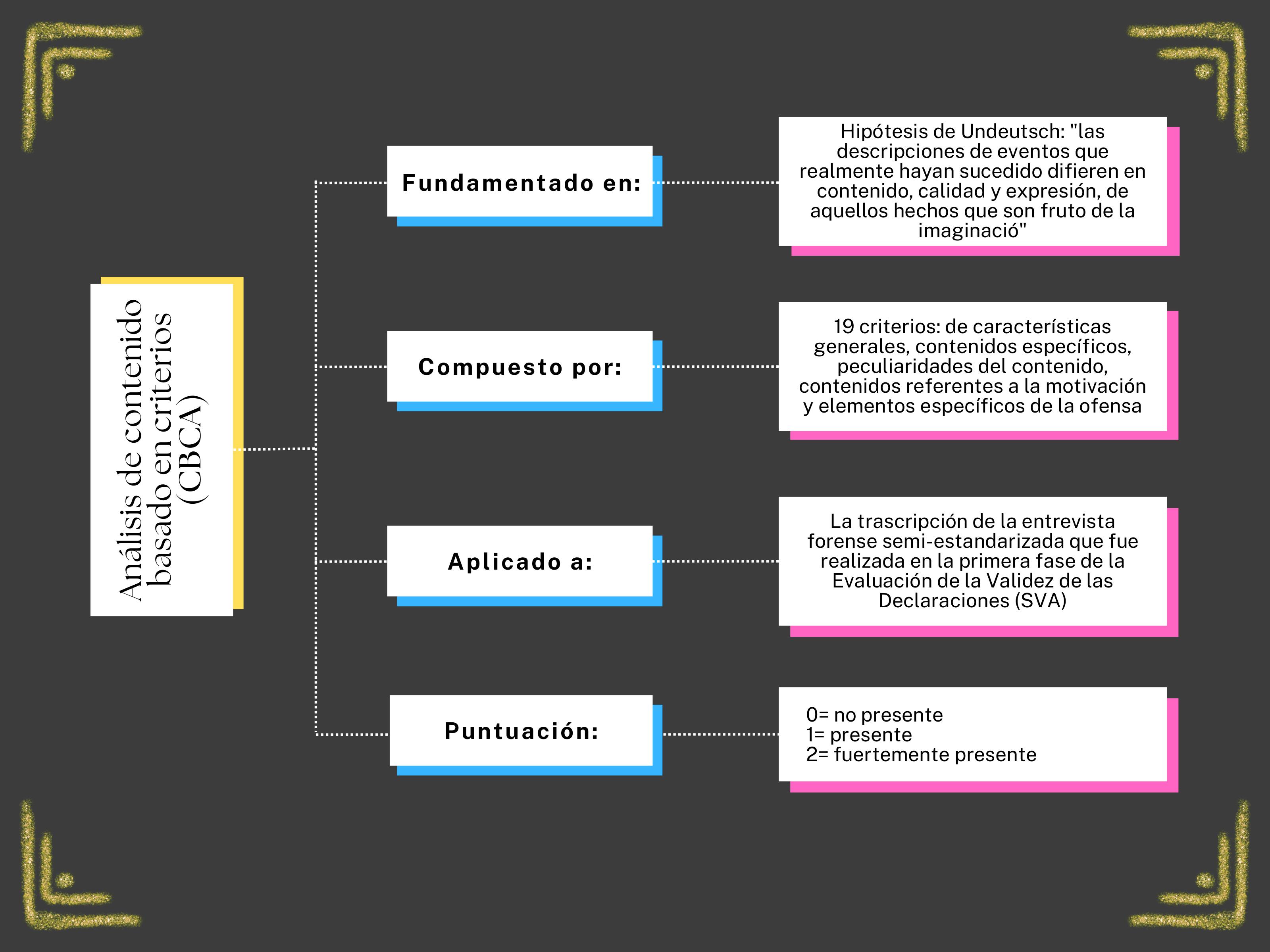 Análisis De Contenido Basado En Criterios Cbca issuu.com