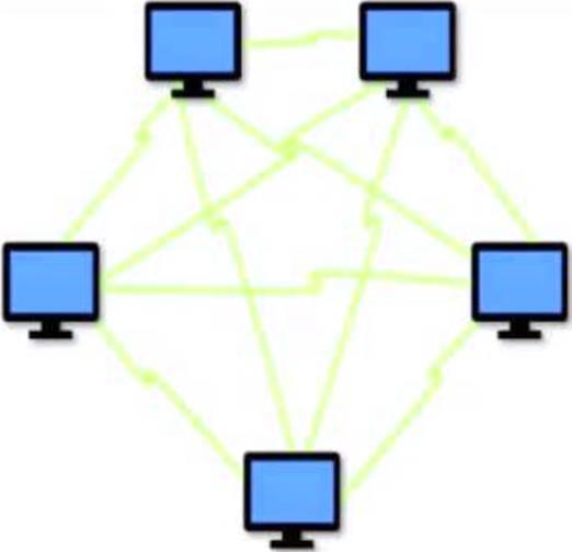 GCP-GCX Tests