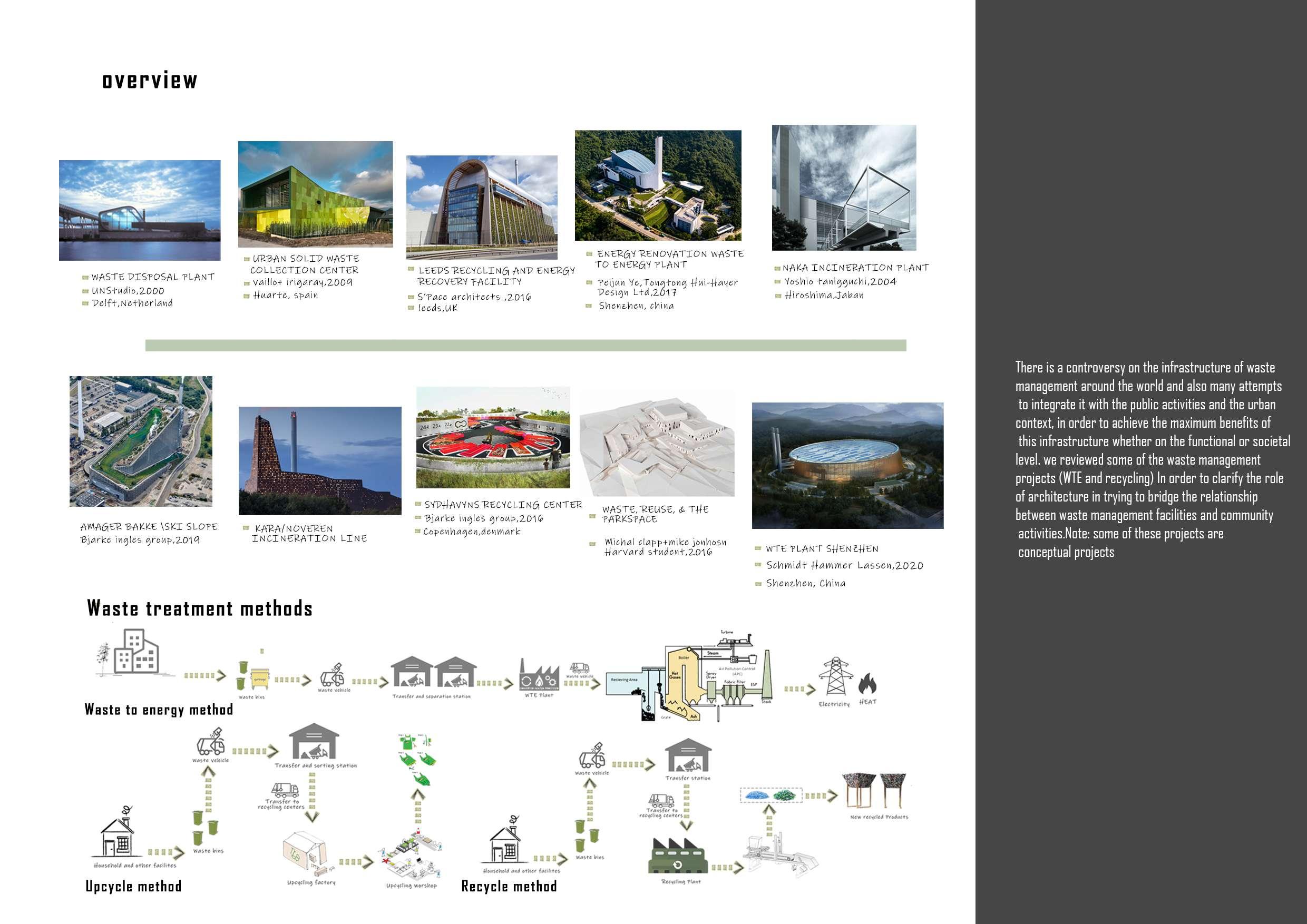 Community Recycling Center by Bushra Suboh Issuu