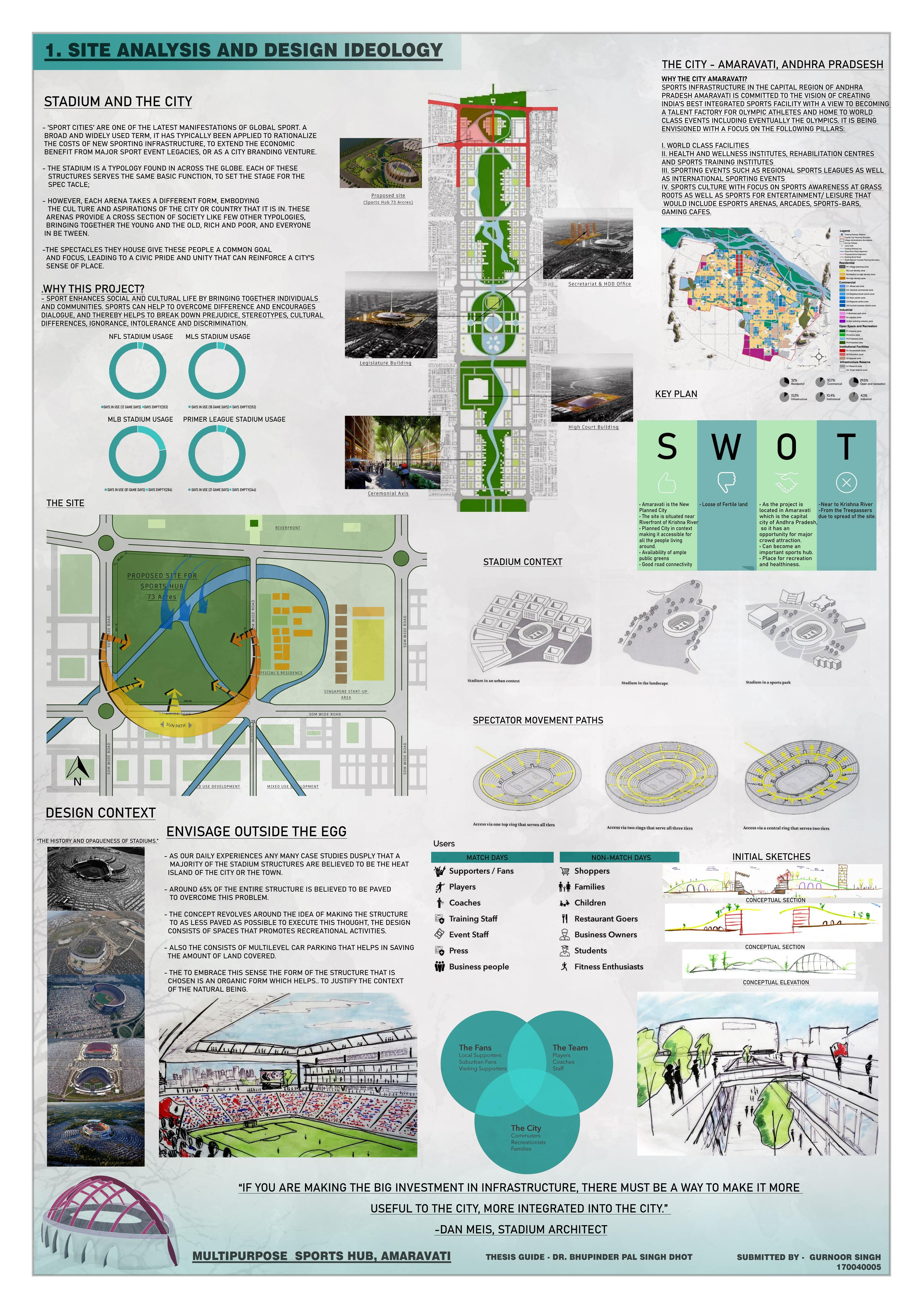 Architecture Thesis on Multipurpose Sports Hub by Gurnoor Singh Issuu