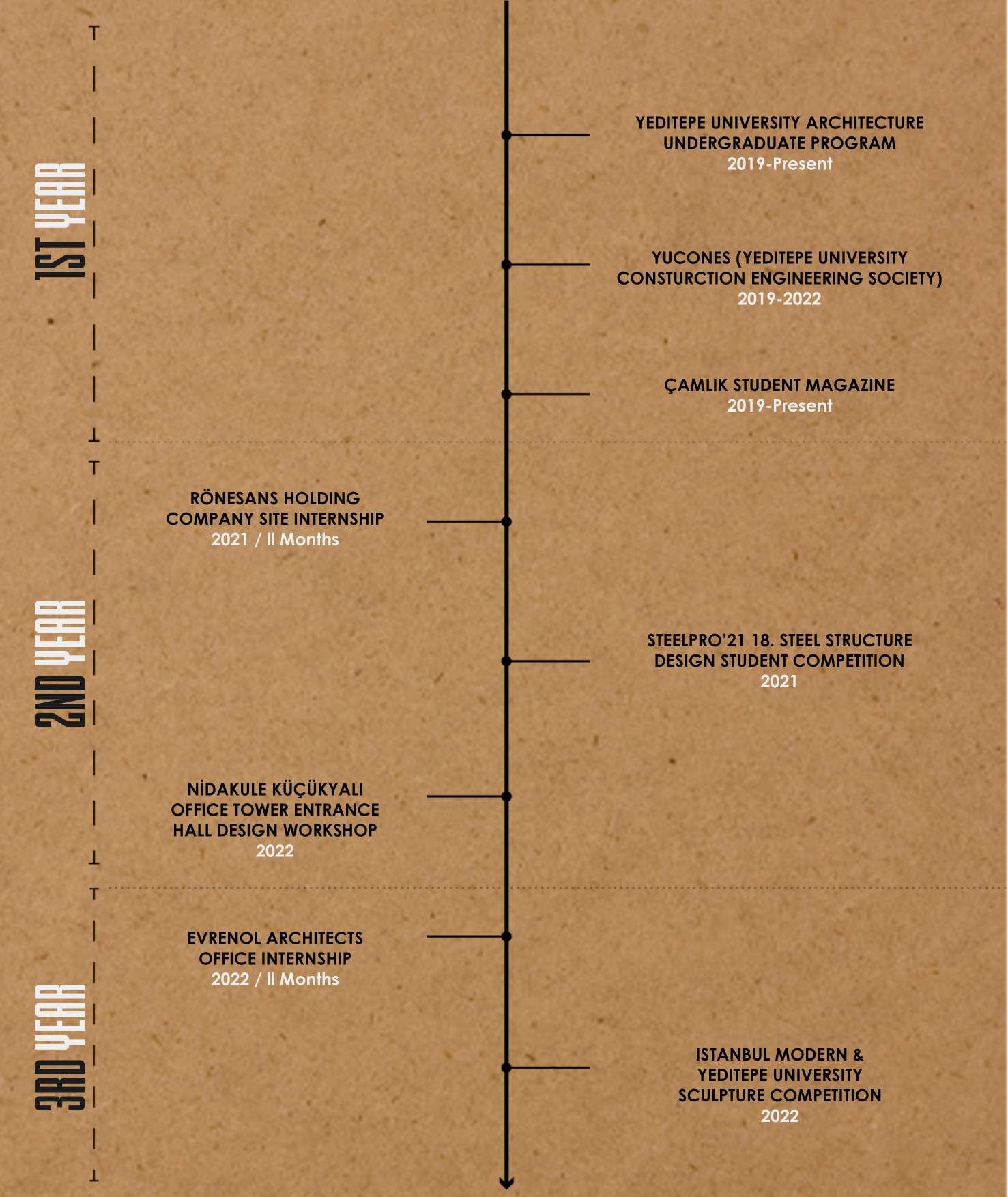 EDS 2022 PORTFOLIO by eds.arch - Issuu