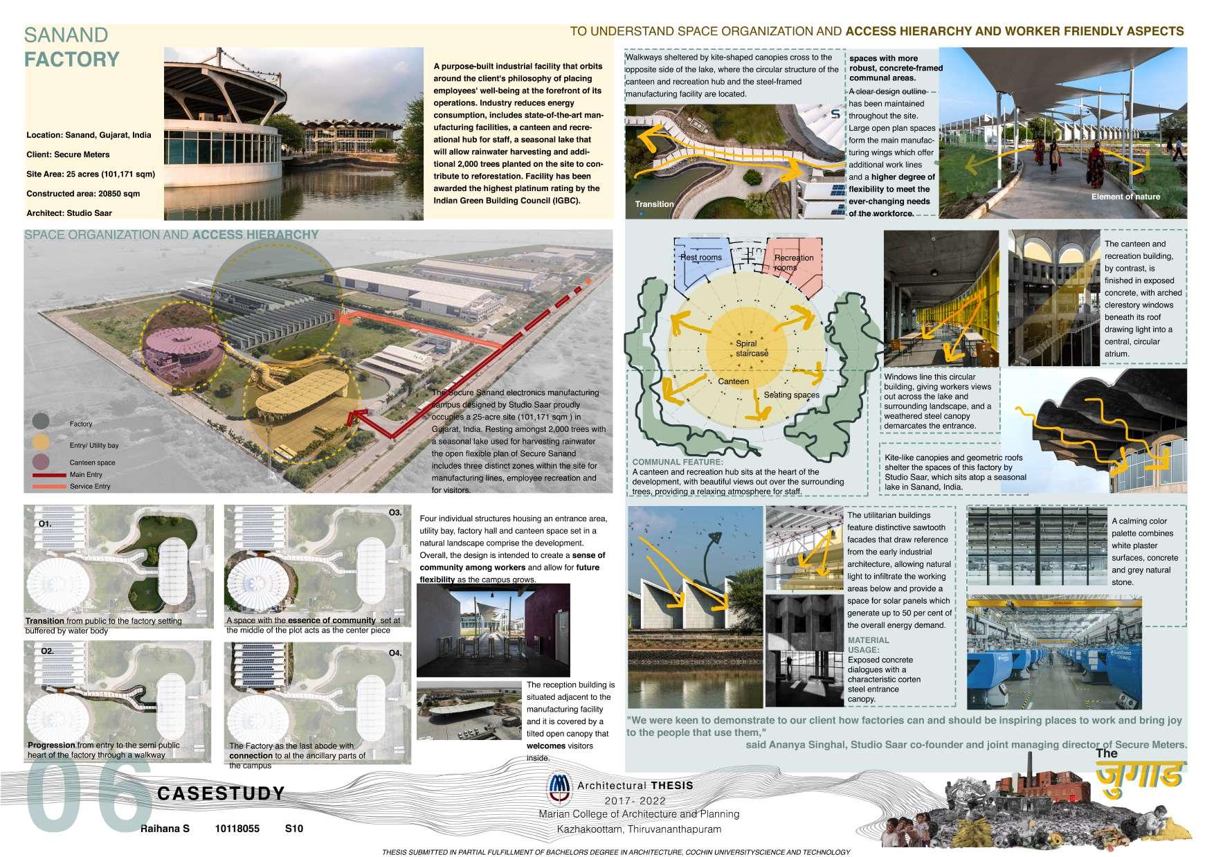 UG ARCHITECTURAL THESIS 2022 THE JUGAAD A Decentralised Hybrid for