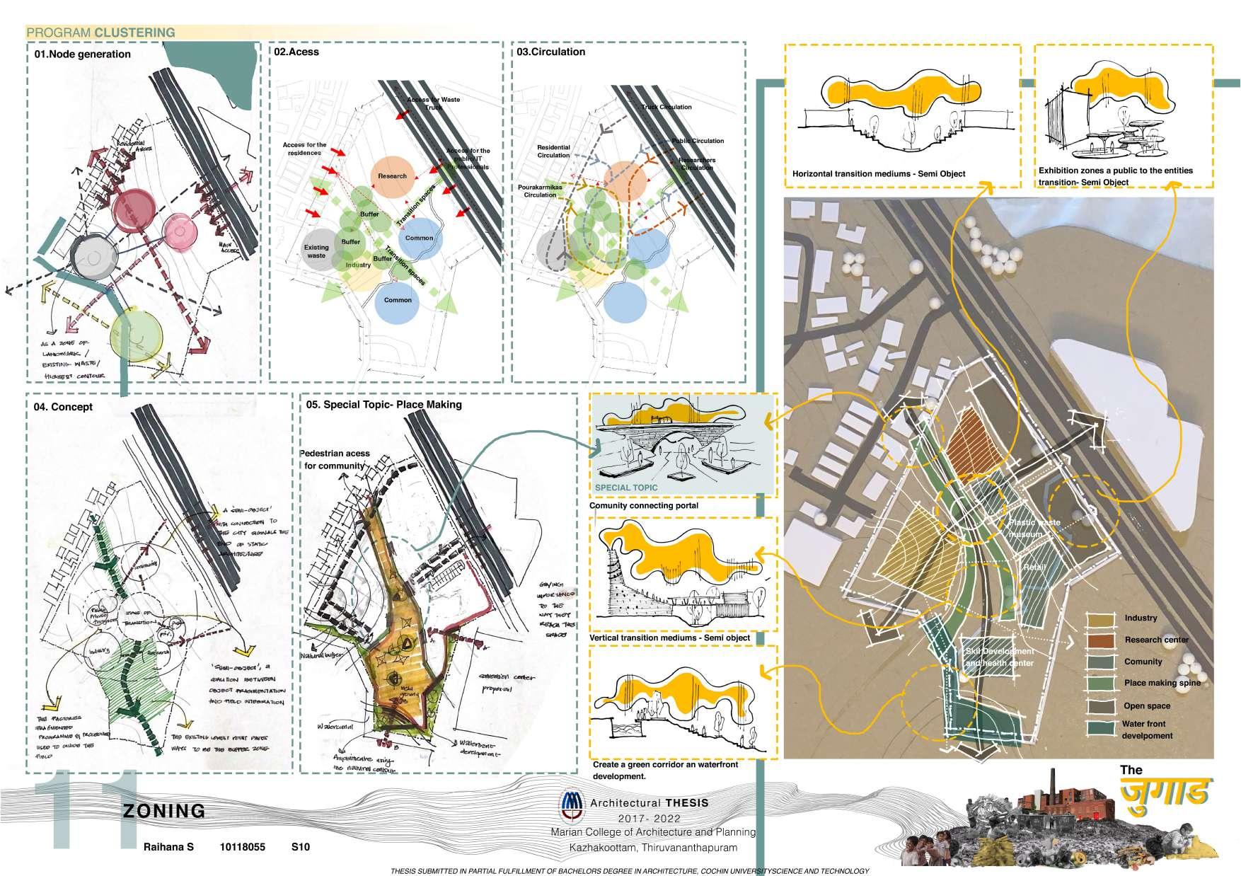 UG ARCHITECTURAL THESIS 2022 THE JUGAAD A Decentralised Hybrid for