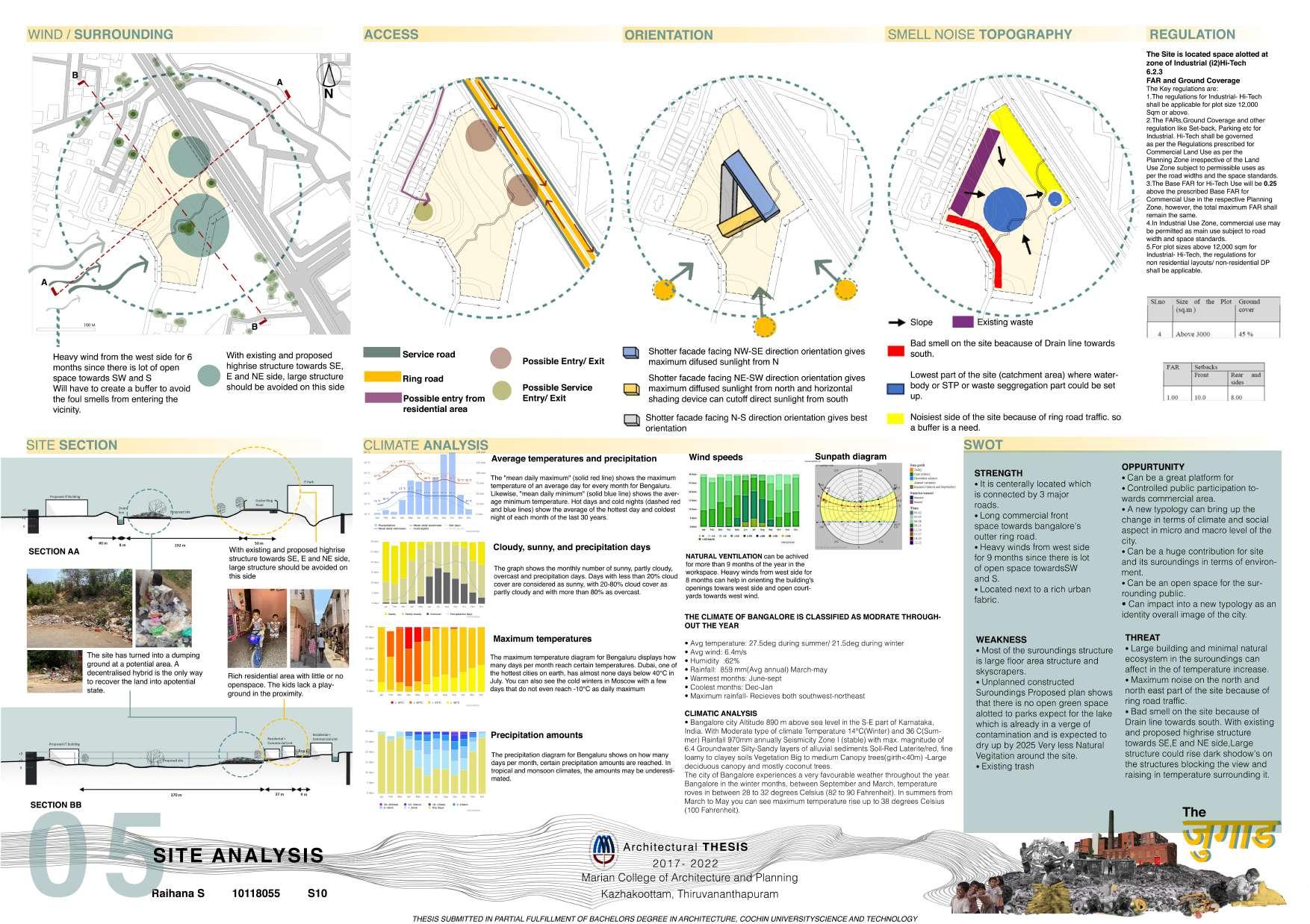 UG ARCHITECTURAL THESIS 2022 THE JUGAAD A Decentralised Hybrid for