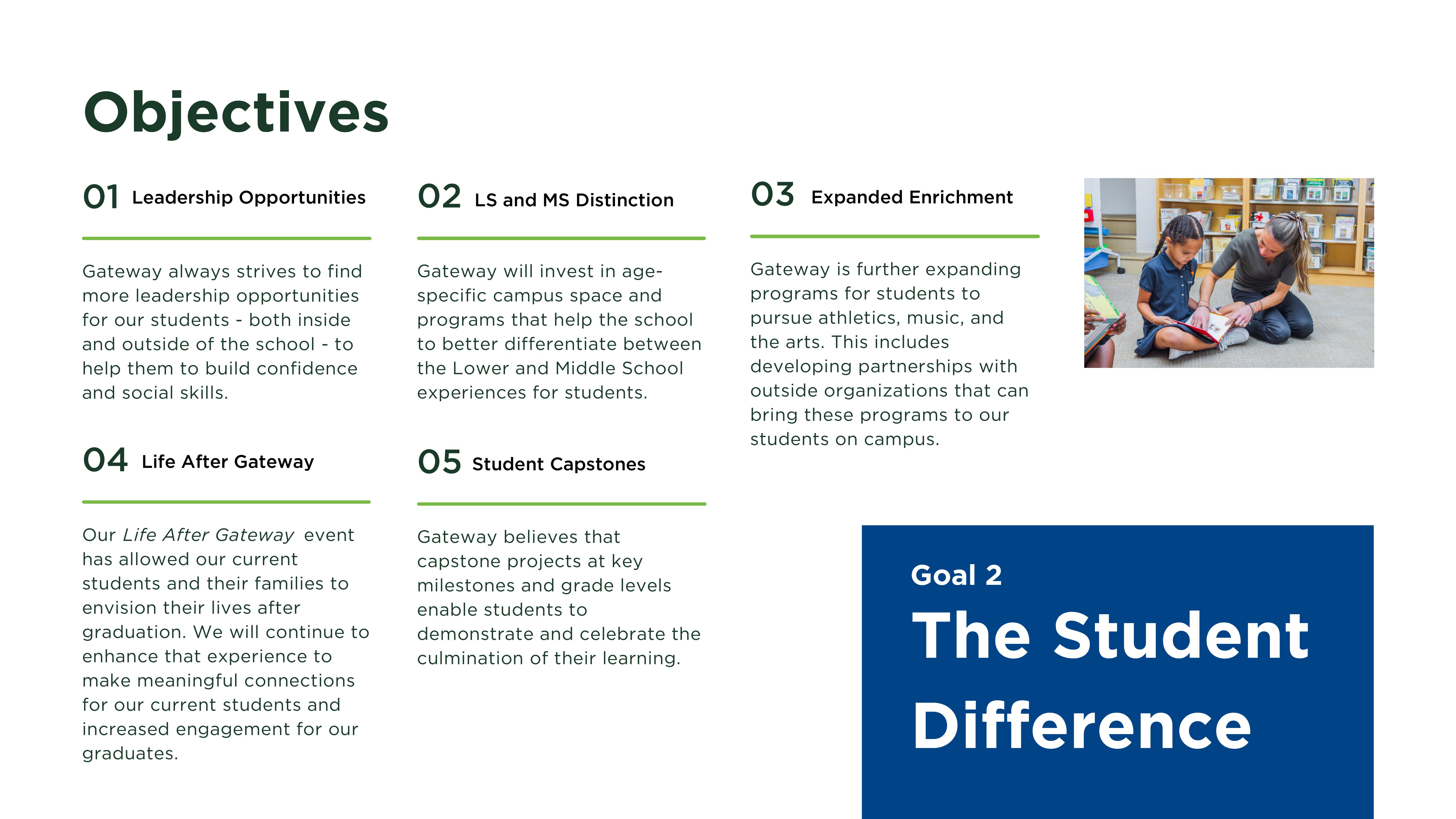 The Gateway School Strategic Plan 20222027 by The Gateway School Issuu