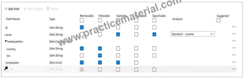 DP-420 Prüfungs-Guide