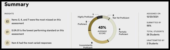 Teachability and Digital Integration