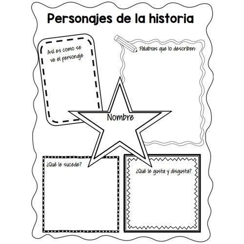 Ocho organizadores para después de leer - Issuu