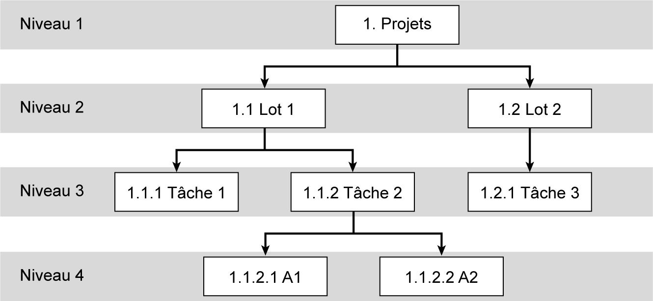 Réussir la planification d'un chantier by INFOPRO DIGITAL Issuu