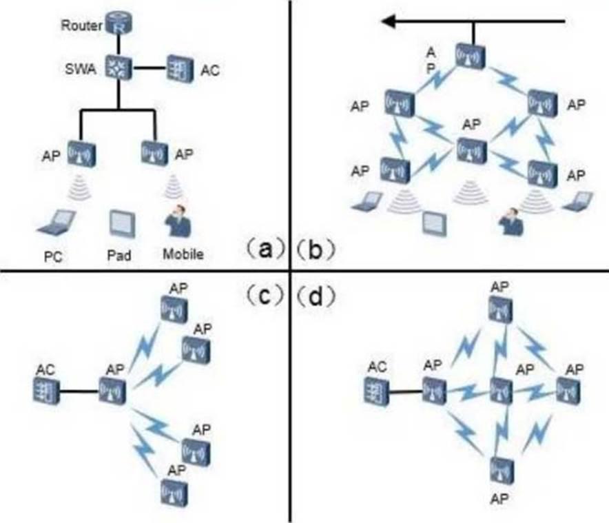 CIS-RCI Simulationsfragen