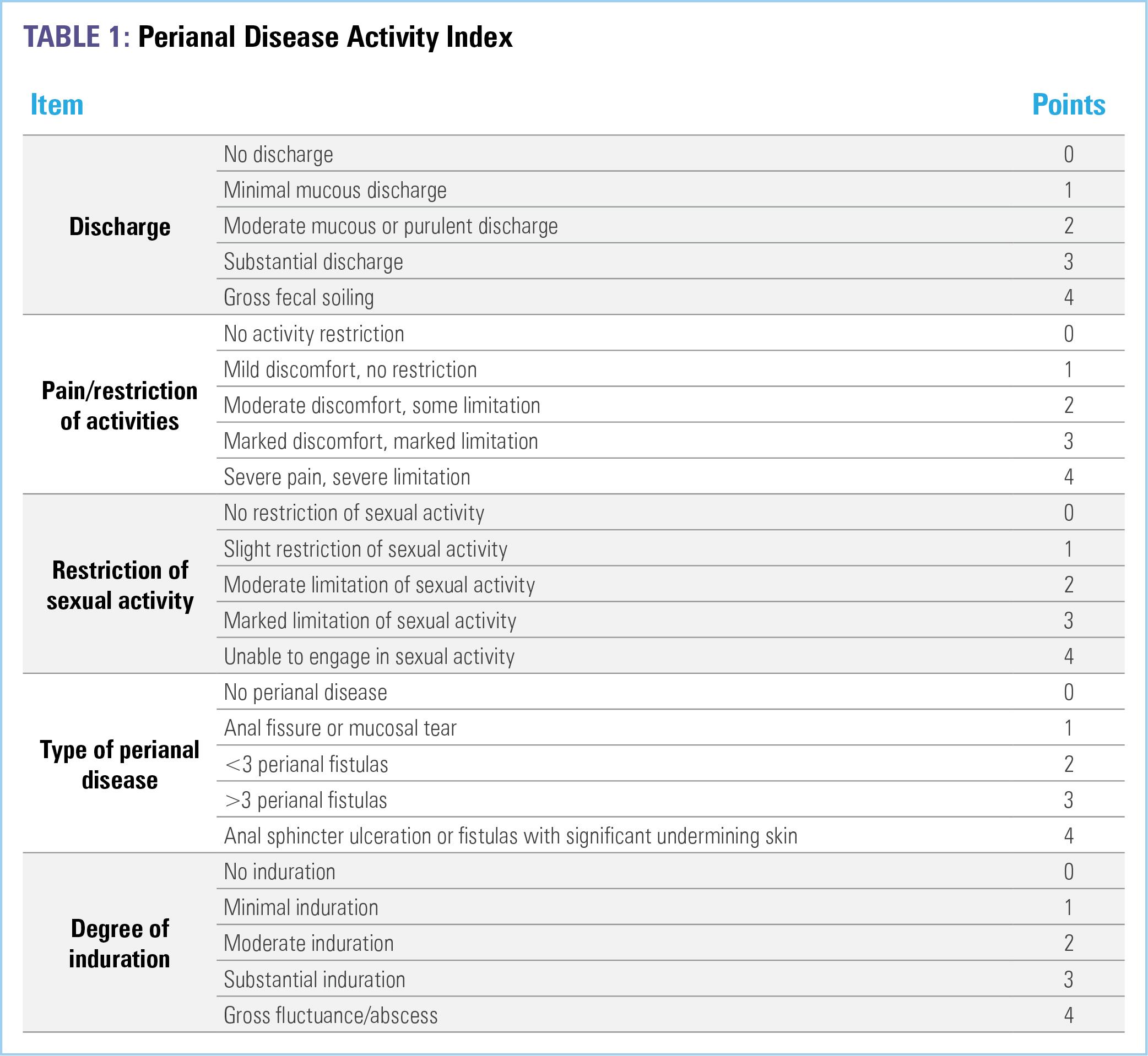 Advances In Managing Fistulizing Crohn s Disease By Integritas Advances In Managing Fistulizing Crohn s Disease By Integritas