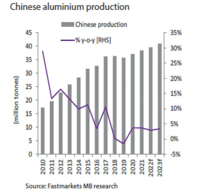 Billet Aluminum Industry & Price Trends