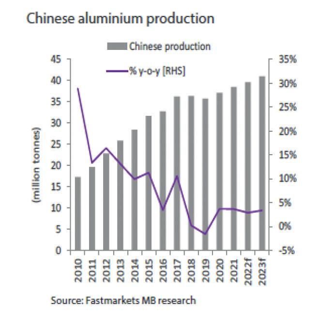 Aluminium International Today July August 2022 by Quartz Business Media -  Issuu