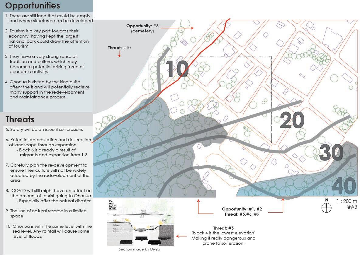 PLAN20002 2022 T06 Divya Kohli Rosie Blight Oswald Tanim Lucas Clarke 