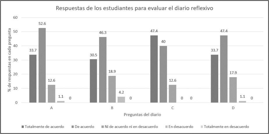 Article from: La tecnología en la educación virtual emergente