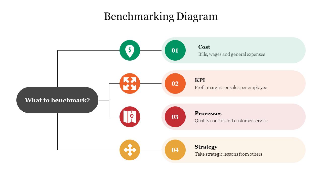 Bench Marking Powerpoint Templates By Geetha Arumugam Issuu Bench Marking Powerpoint Templates By Geetha Arumugam Issuu