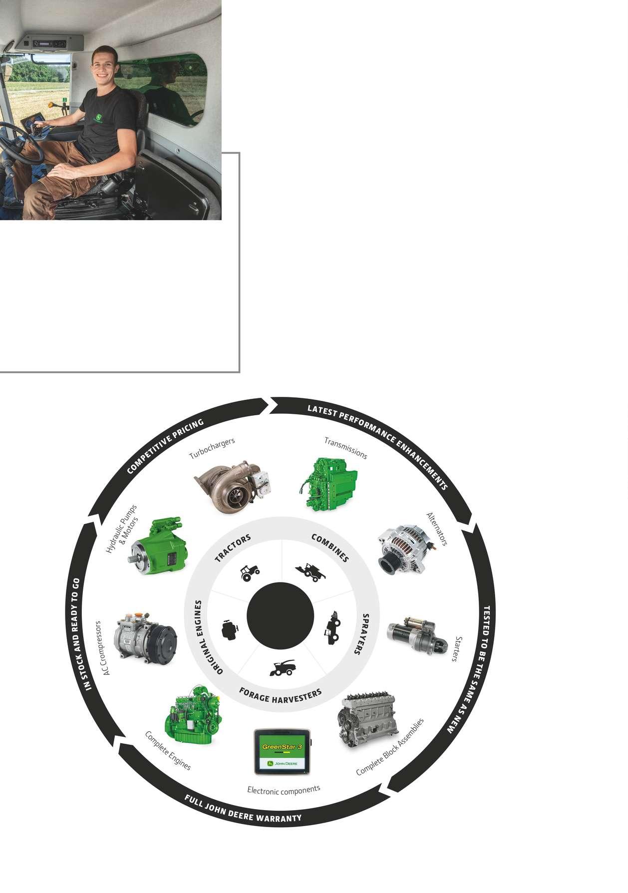 Digital John Deere Parts Catalogue 2023 by BenBurgess Issuu