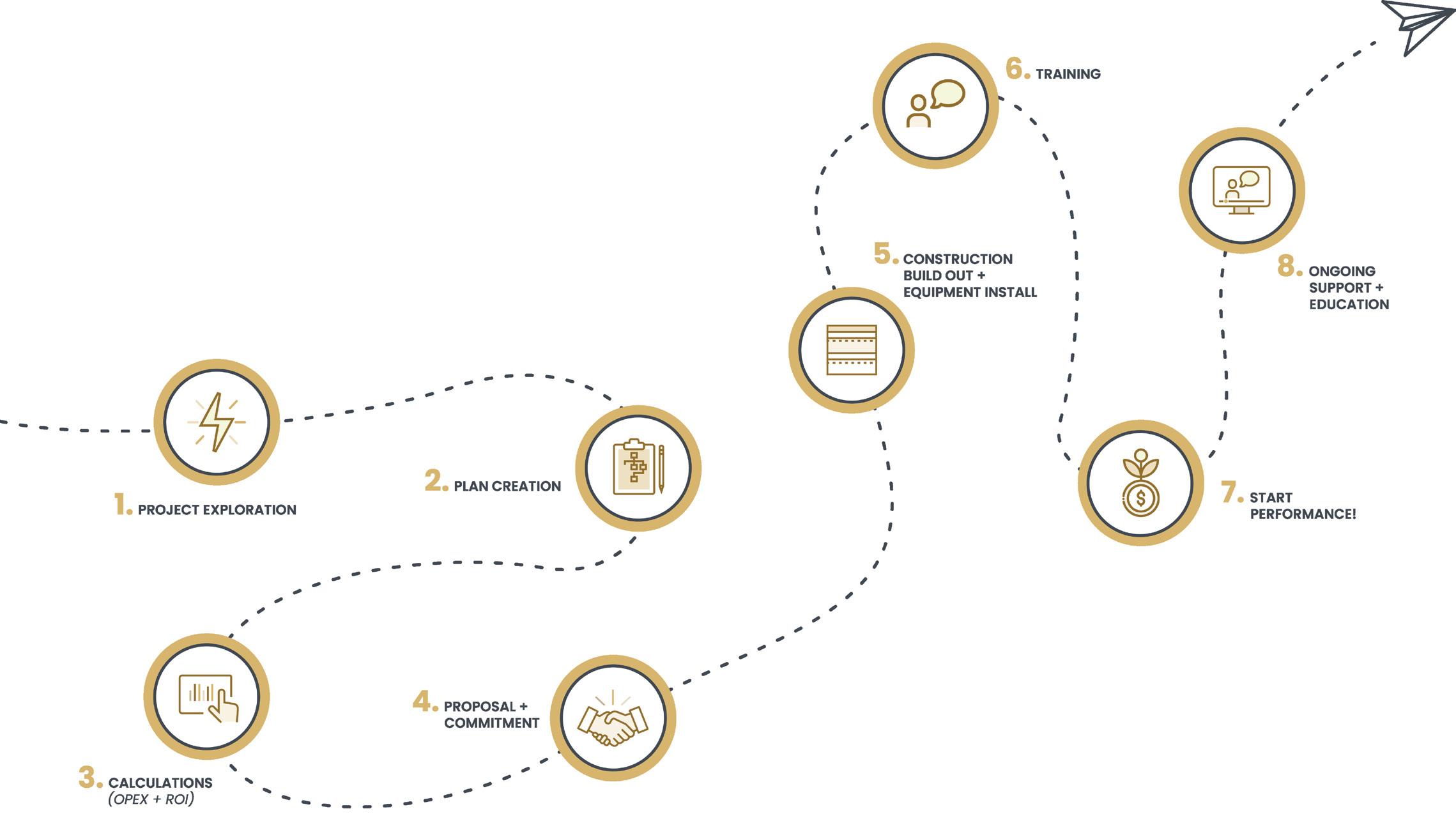 An Innovation Pathway of Suppository Molds: Problems, Solutions