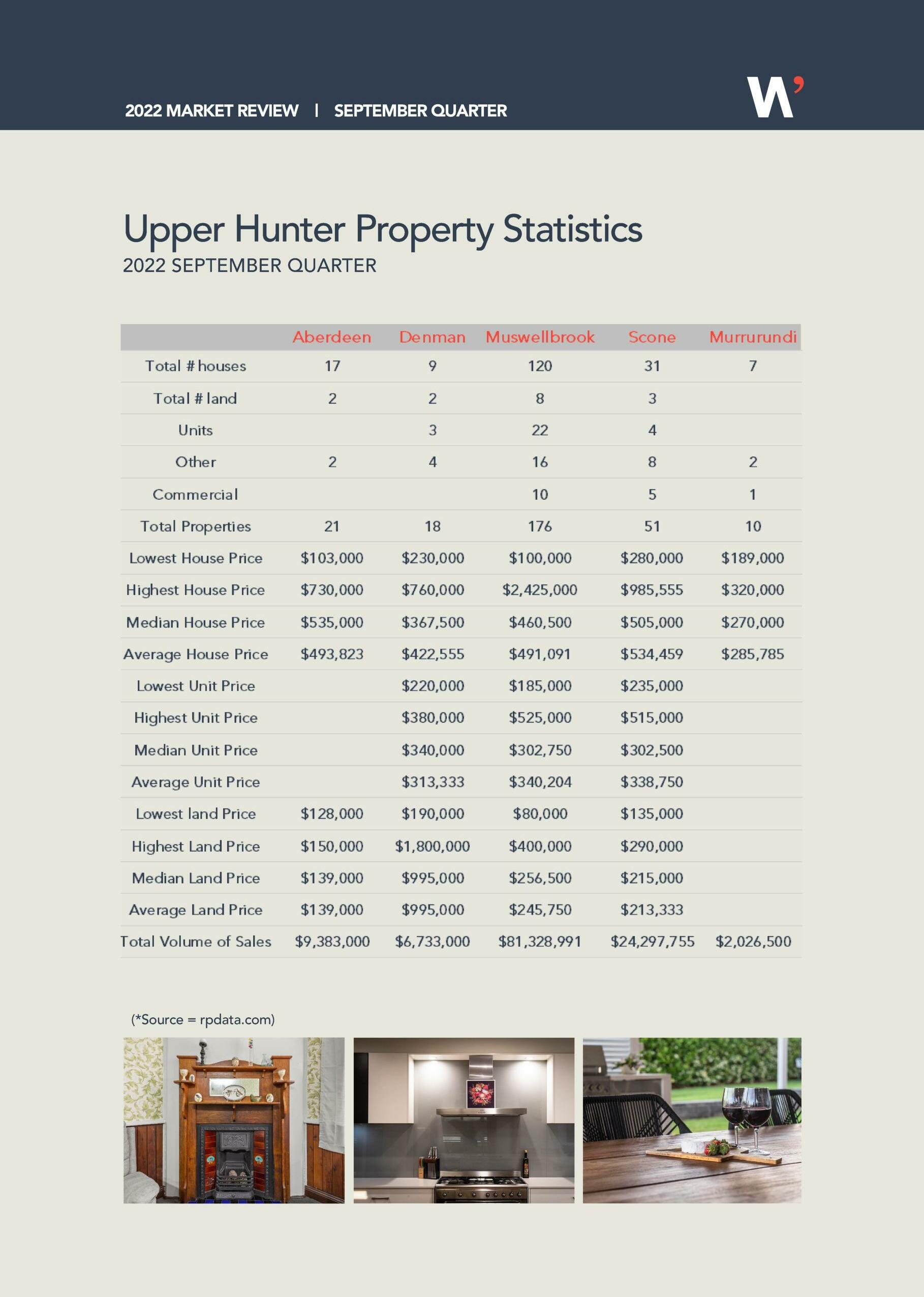 Warburton Estate AgentsThe Local, to your Upper Hunter