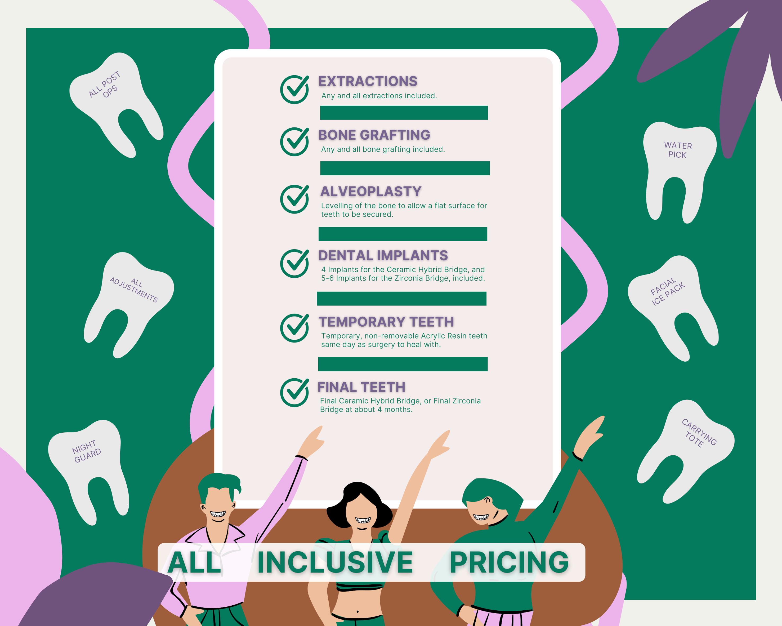 Sage Dental NJ Full Arch Implant Informational Booklet 7325286007