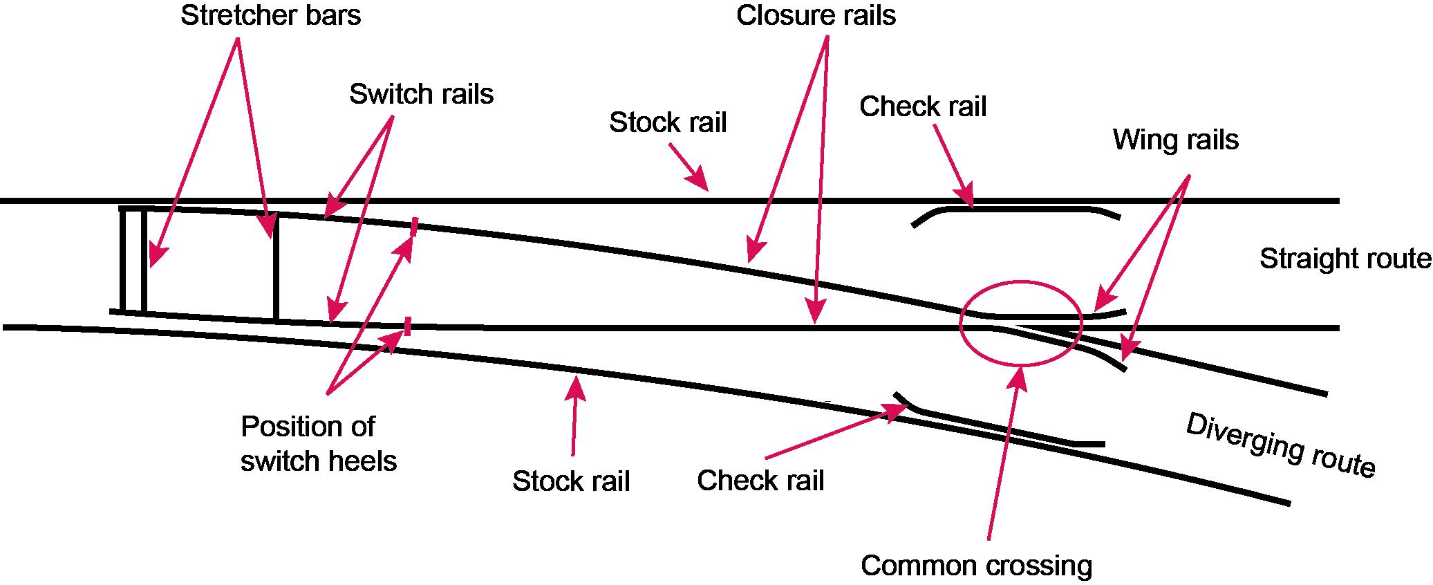 SOLVED: Problem 1: CONICAL HOLES SLOT 3XS DEEP WHEN DRAWING, SHOW FILLETS  ROUNDS OF IRON ALL FINISHED SLEEVE - FAO REQUIRED NOTE: THE ETHICAL POINT  CONICAL STEEL BUSHING - FAO BRASS 2