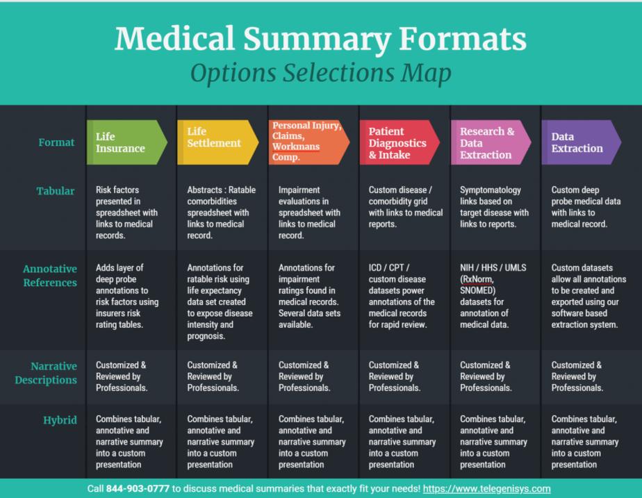 Get software-assisted medical summaries quickly and easily by Bittu ...