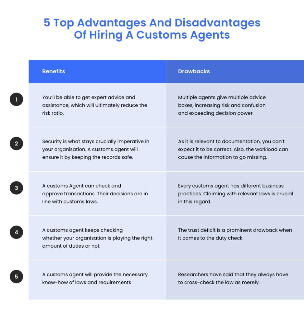10 Useful Tips To Hire The Right Customs Broker by masonleo Issuu